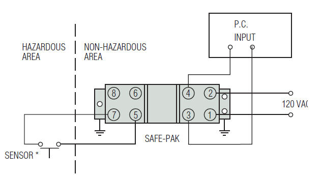 Connecting sensor to programmable controller diagram.