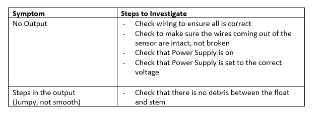 Gems XM800 level sensor installation steps for level monitoring.
