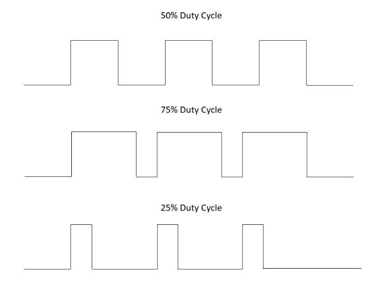 Pulse width modulation sensor blog image.