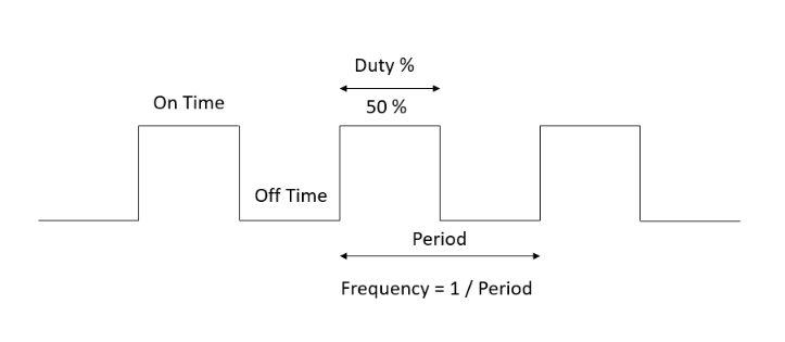 Pulse width modulation sensor diagram for control systems.