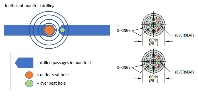 Blog image showing sensor in drilling operations.