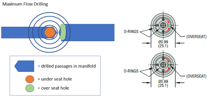 Maximum flow drilling diagram for sensors.
