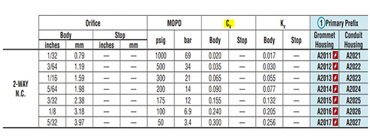 Flow calculation schematic for engineers.