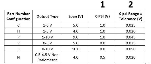 Gems sensor schematic for pressure and flow systems.