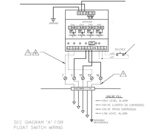 Fluid control setup with Gems sensors.