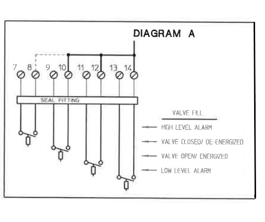 Industrial pump system featuring Gems sensors.