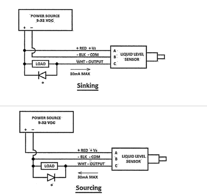 Troubleshooting CAP-300 sensor blog image.