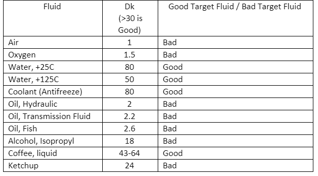 CAP-300 sensor blog image.