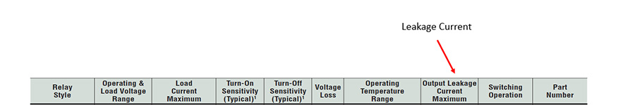 Leakage current sensor image for level monitoring.