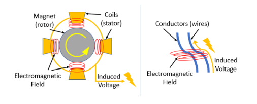 Inductive coupling sensor image for non-contact sensing.