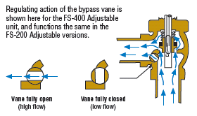 Shuttle sensor flow path configuration image.