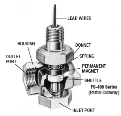 Shuttle sensor flow path diagram for reference.
