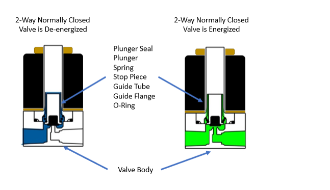 Isolation valve image with sensor integration.