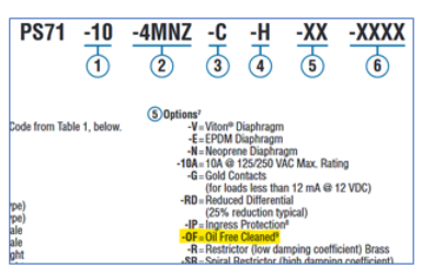PS71 sensor specification table image.