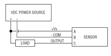Sensor usage in wet sink fluid systems.