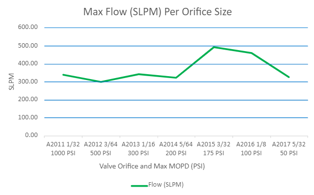 Max flow A-series sensor configuration.