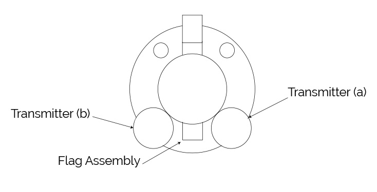Transmitter sensor image for signal output.