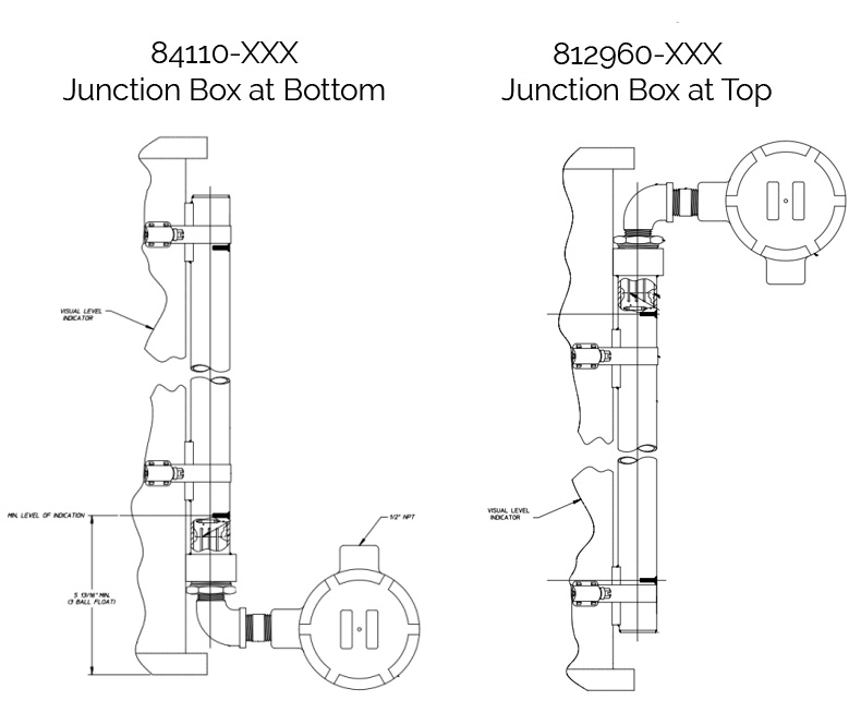 Explosion-proof transmitter module for fluid control systems.