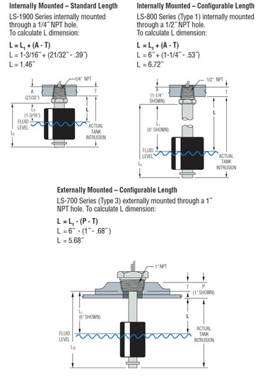 Thread treatment diagram for sensor sealing and installation integrity.