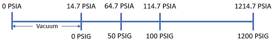 GA sensor image for product overview.