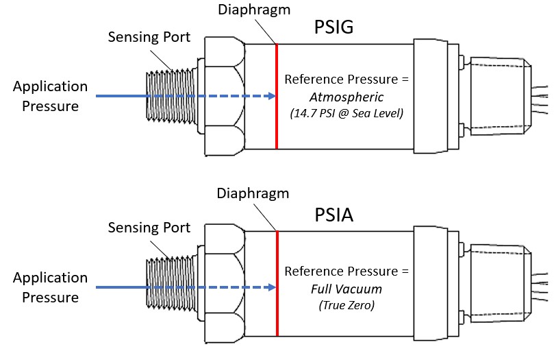 GA sensor image version 2.