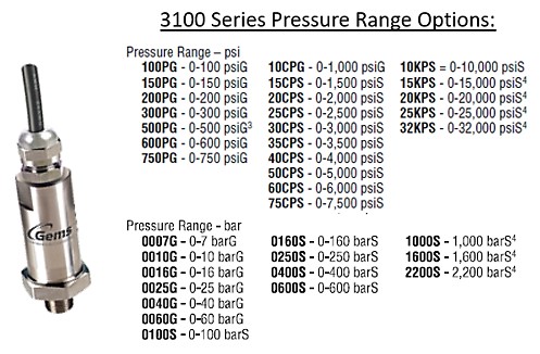 GA sensor image version 3.