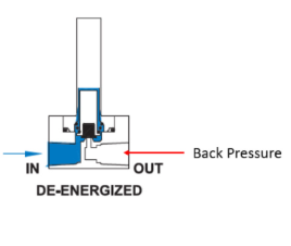 Two-way normally closed valve diagram image.