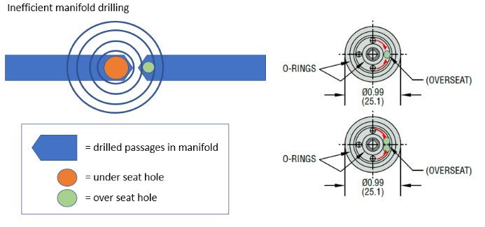 DG sensor application in drilling operations.