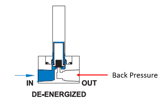DG series sensor blog image for explanation.