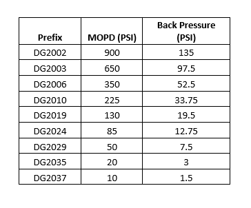DG series sensor reference table image.