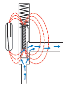 Piston sensor operating principle diagram.