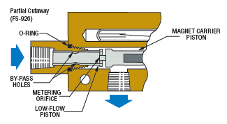 Low flow piston switch sensor image.