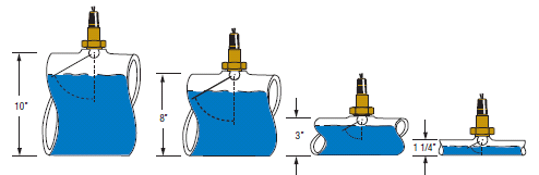 Paddle sensor paddles cut to fit pipe sizes.