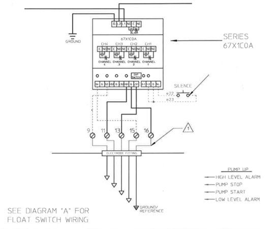Pump system with integrated Gems sensor technology.
