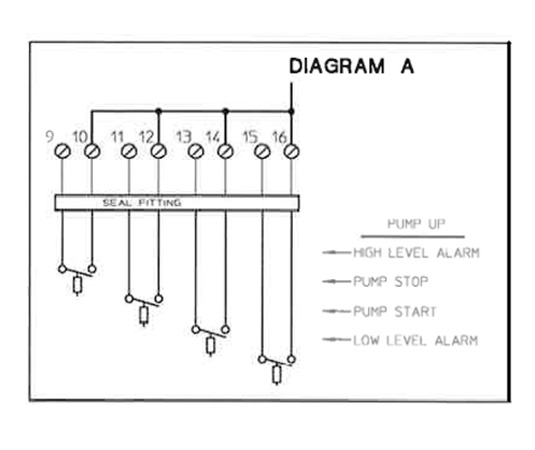 Fluid pump setup featuring Gems sensor integration.