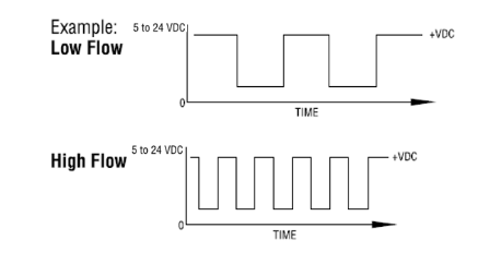 Collector output sensor diagram version 4.
