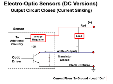Electro-optic sensors image for product overview.
