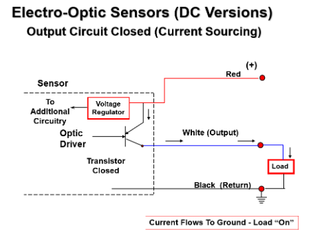Electro-optic sensors DC wiring diagram.
