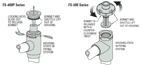 Shuttle sensor bonnet and shuttle removal process illustrated.