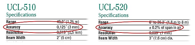 Ultrasonic sensor used for fluid level detection.
