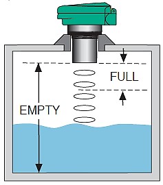 Ultrasonic sensor image version 3.