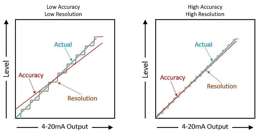 Ultrasonic sensor image version 4.
