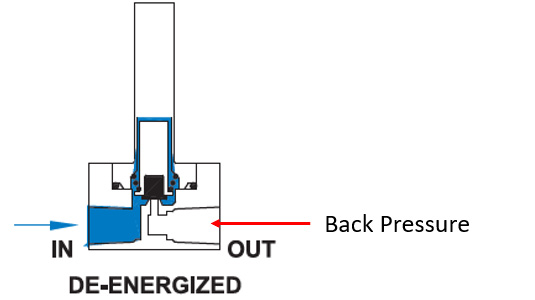 A-series sensor for back pressure monitoring.