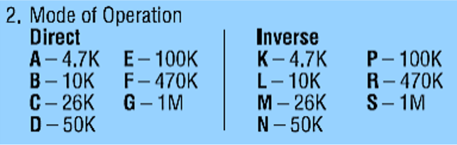 16M sensor image for industrial applications.