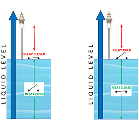 Single level sensor image for fluid detection.