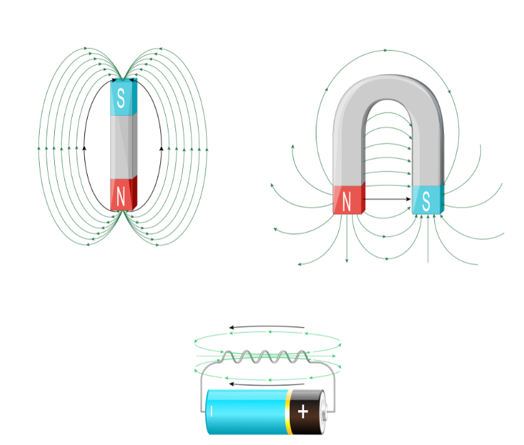 Blog image showing magnetic field solenoid sensor.