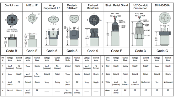 Diagram showing 3100 sensor test setup.