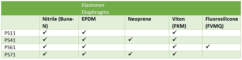 Elastomer diaphragms used in sensor assemblies.