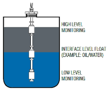 Third image showing specific gravity sensor setup.