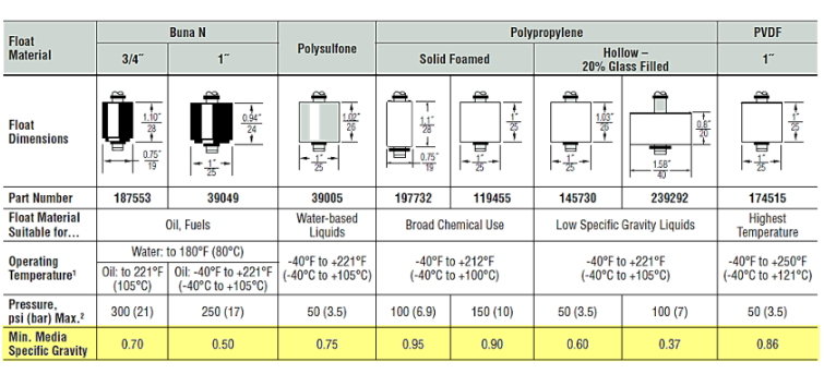 Fourth image of specific gravity sensor application.